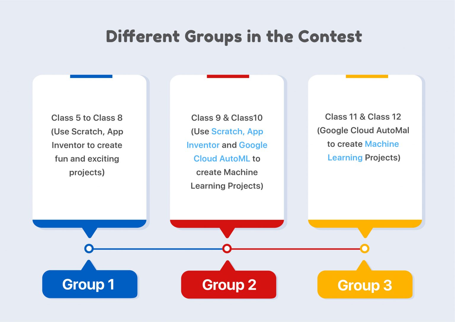 Best Coding Contest? Google Code to Learn Contest Codevidhya