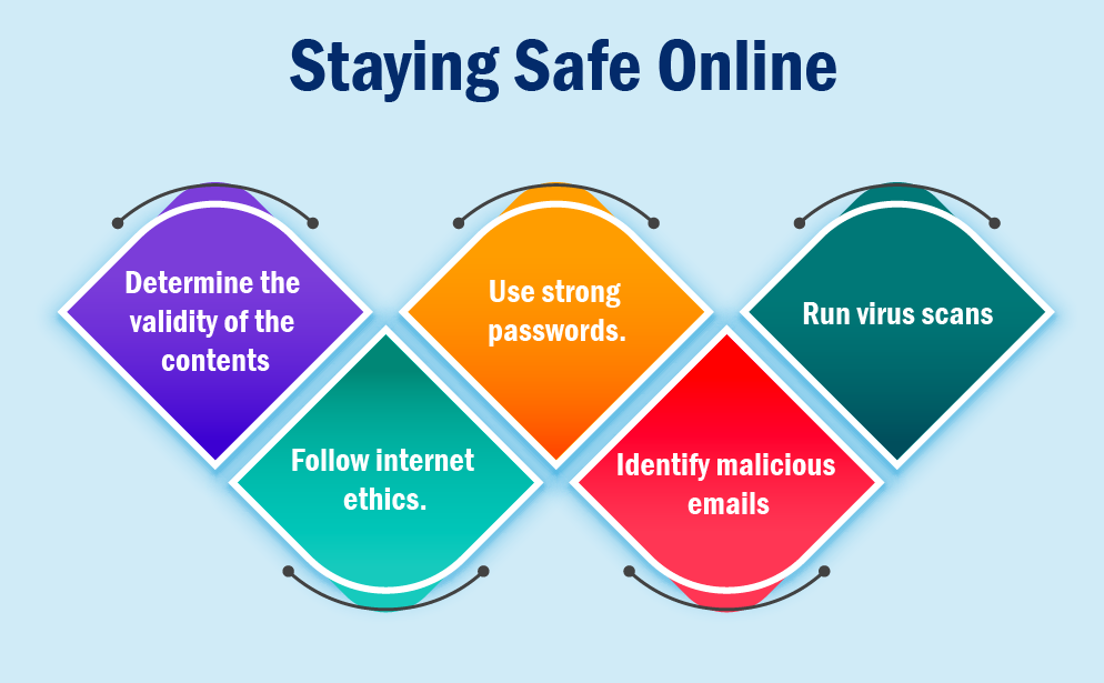 Internet Safety